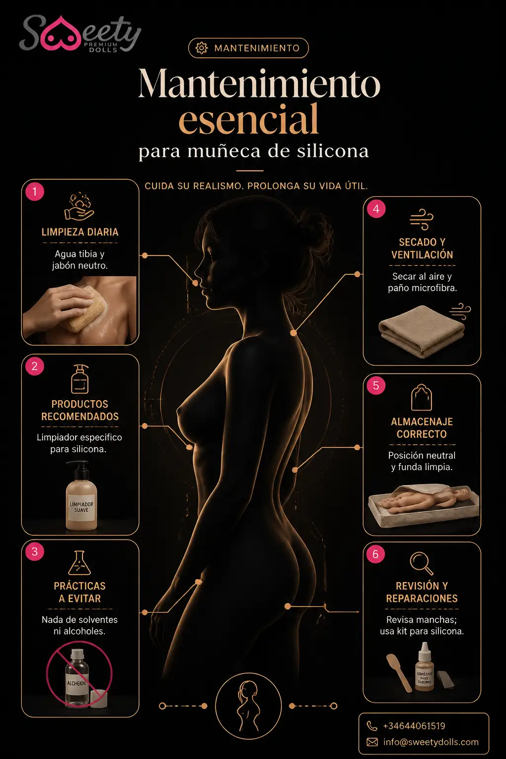 Cómo elegir una muñeca realista de silicona — guía práctica (Sweetydolls.store) 2 Infografía que resume seis pasos clave de mantenimiento preventivo para una muñeca realista de silicona: limpieza diaria, productos recomendados, prácticas a evitar, secado y ventilación, almacenaje correcto y revisión/reparaciones, con una silueta central anotada y tarjetas explicativas en estilo premium.